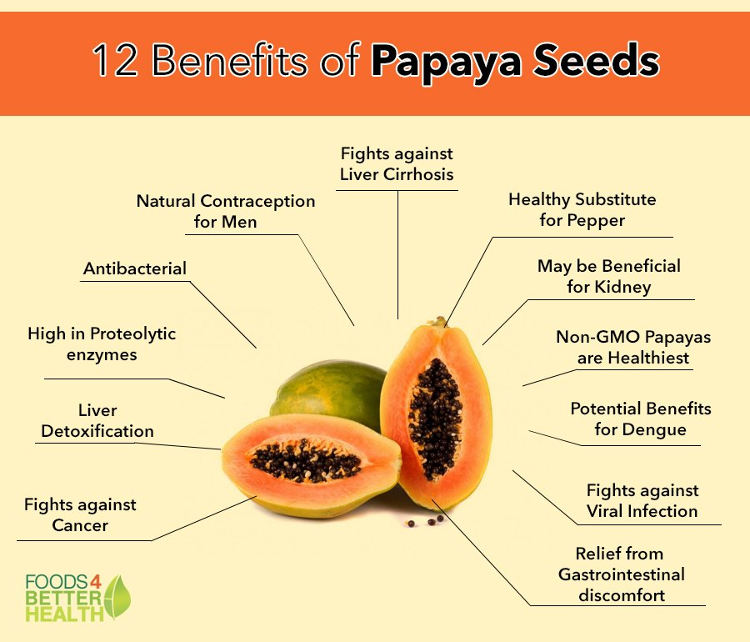 BETIK MASAK / PAPAYA RIPE