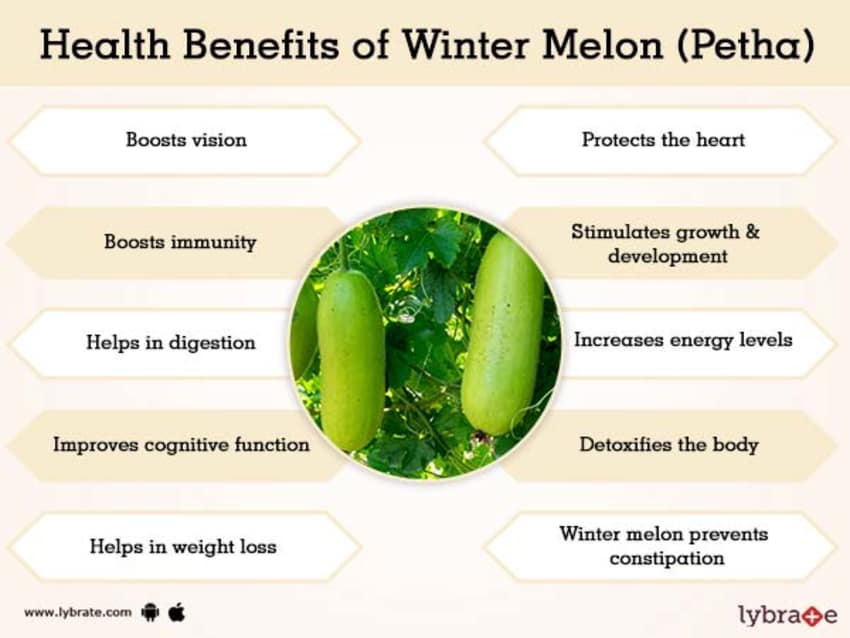 BUAH KUNDUR / WINTER Melon 冬瓜 Fresh
